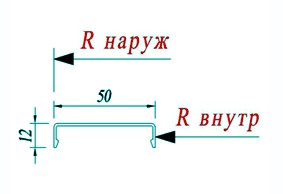 Декоративная планка Schuco 160620