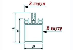 Стойка Schuco 322260