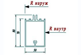 Ригель Schuco 322400