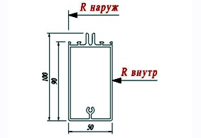 Ригель Schuco 322410
