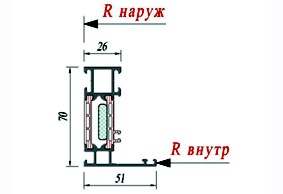 Рама Schuco 358130