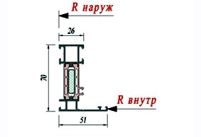 Рама Schuco 358140