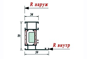 Рама Schuco 358150