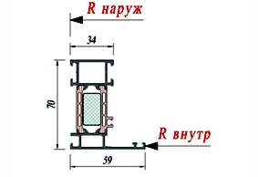 Рама Schuco 358160