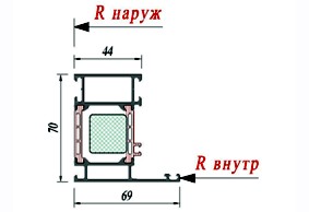 Рама Schuco 358170