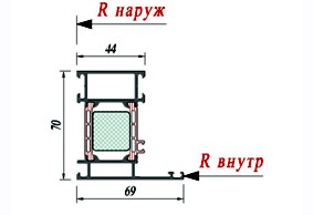 Рама Schuco 358180