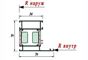 Рама Schuco 358190