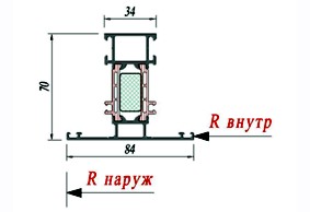 Импост Schuco 358250
