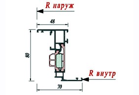 Створка Schuco 358580