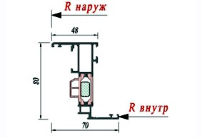 Створка Schuco 358590