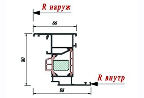 Створка Schuco 358660
