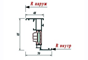 Створка Schuco 358980