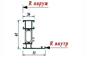 Рама Schuco 363890