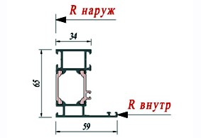Рама Schuco 363900