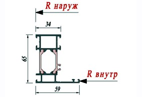Рама Schuco 363910