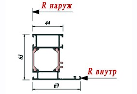 Рама Schuco 363920