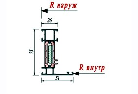 Рама Schuco 382120