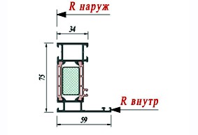 Рама Schuco 382130
