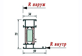 Рама Schuco 382140