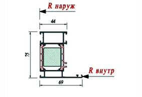 Рама Schuco 382150