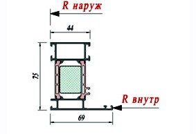 Рама Schuco 382160